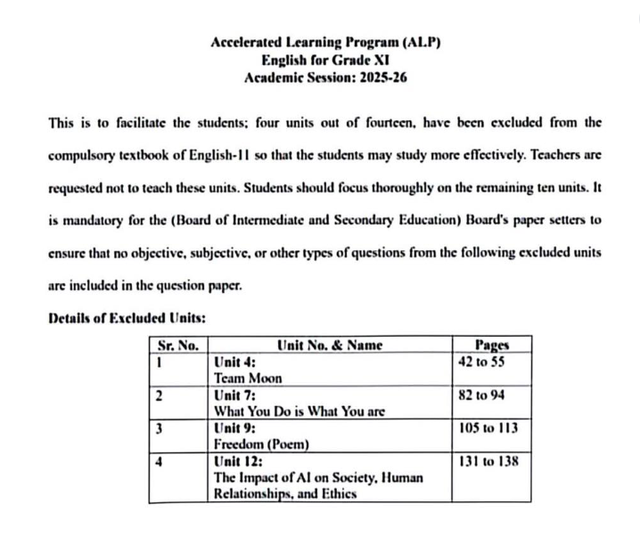 1st Year English Smart Syllabus & Paper Pattern 2025–26