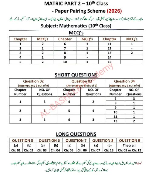 10th Class Math Pairing Scheme 2026