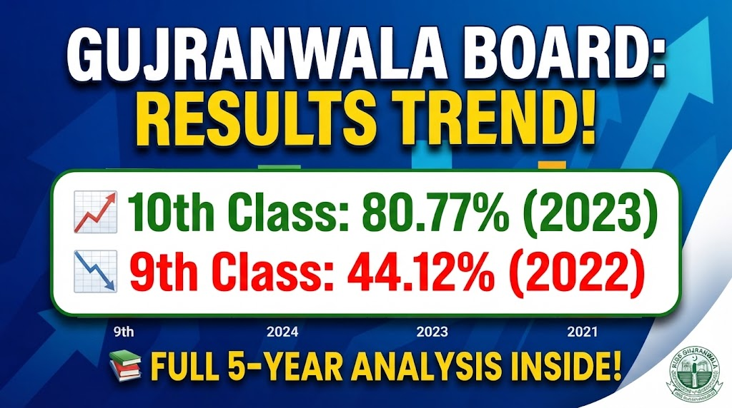 BISE Gujranwala Annual Results Graph of Past 5 Years
