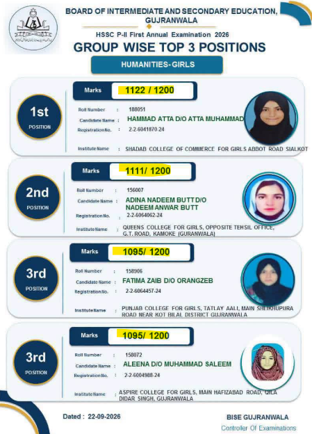 BISE Gujranwala HSSC Part-II Top 3 Position Holders 2026