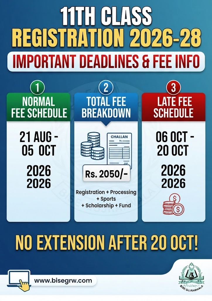 BISE Gujranwala 11th Class Admission & Registration Schedule